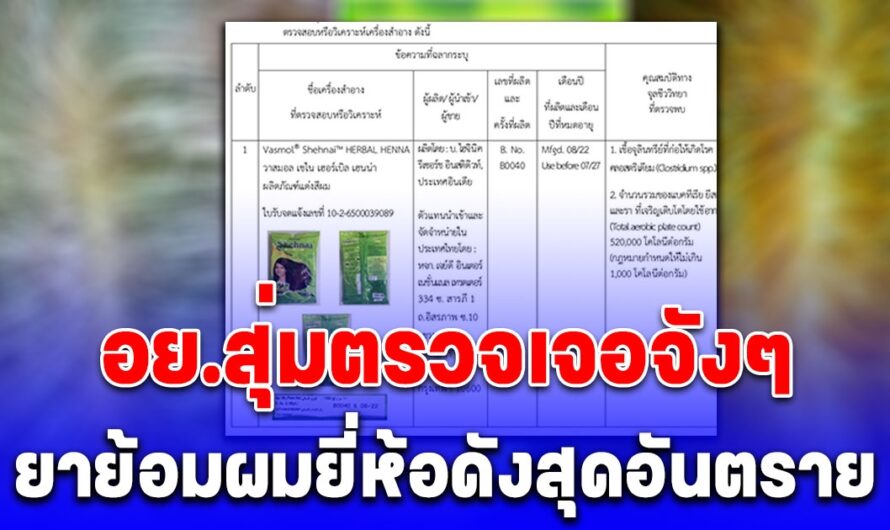 เจอจังๆ อย.สุ่มตรวจยาย้อมผมยี่ห้อดัง ผลออกมาอึ้ง พบแบคทีเรีย-รา เกินมาตรฐาน 500 เท่า