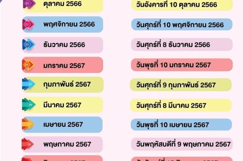 รอบนี้ไม่เลื่อน พรุ่งนี้ โอนเงิน 3 กลุ่มเปราะบาง รับเป็นเงินสด ประจำเดือน กันยายน 67